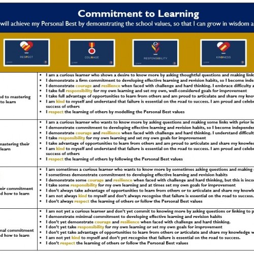 Commitment to Learning 2022-23