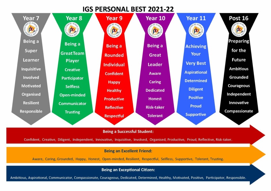 Personal best graphic 2021-2022 ties