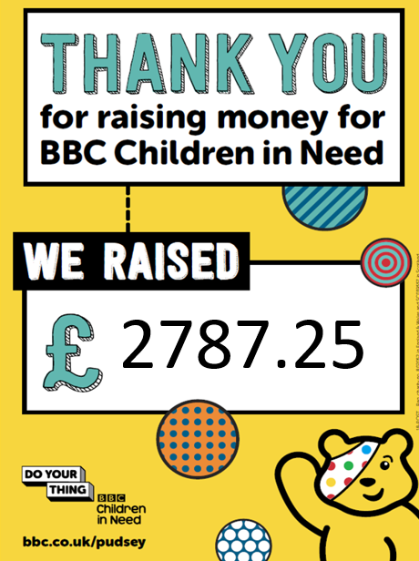 Children In Need 2022 Total