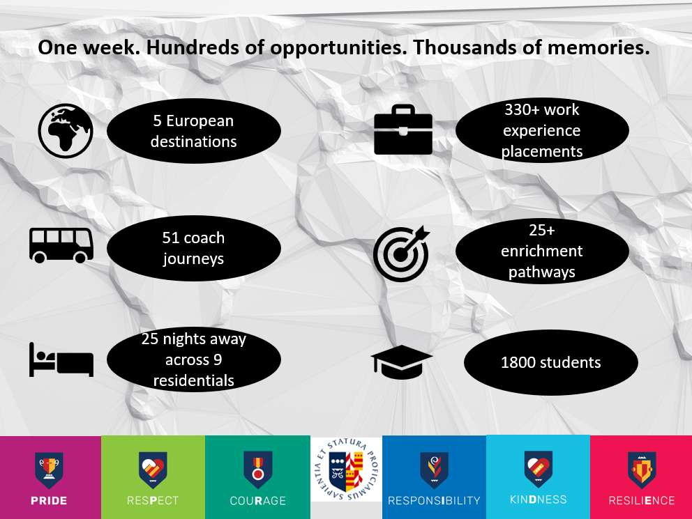 C&C Week 2026 Infographic