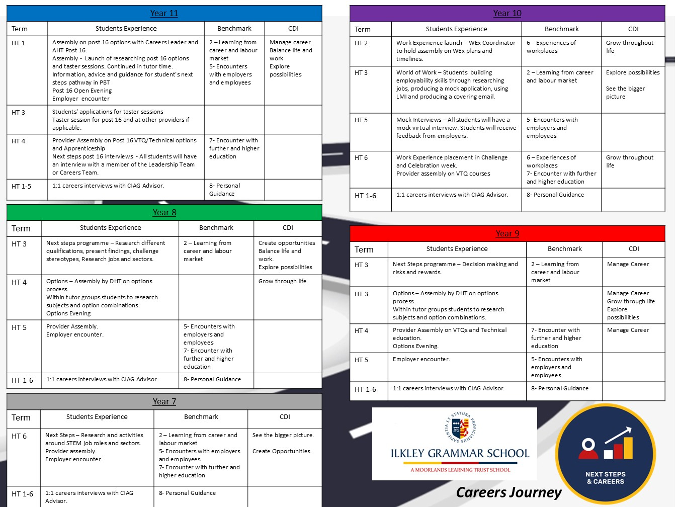 2026-09 Careers map
