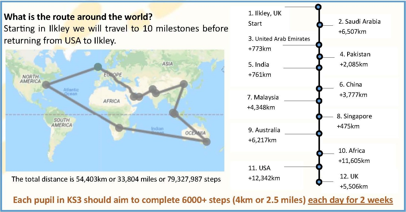 Virtual Walk Around the World 5