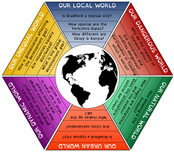 Geography KS3 Curriculum Map