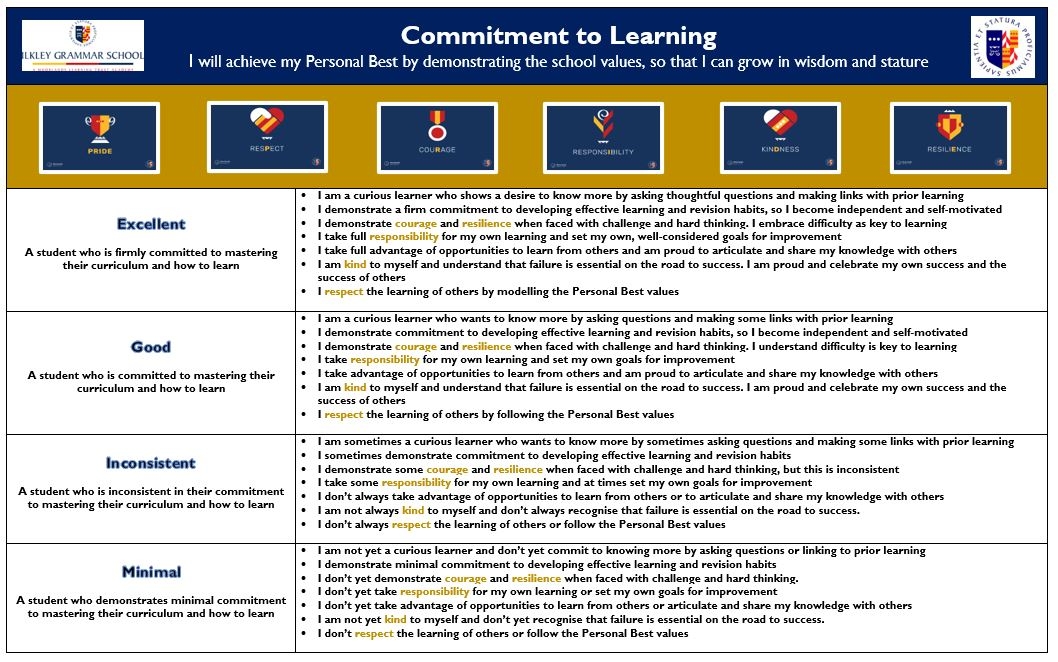 Commitment to Learning 2022-23