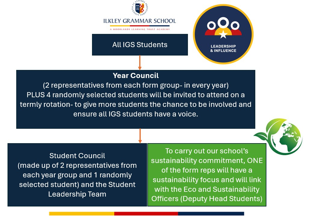 Student Council Graphic 1