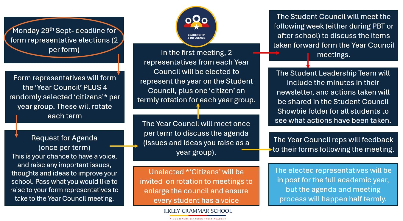 Student Council Graphic 2